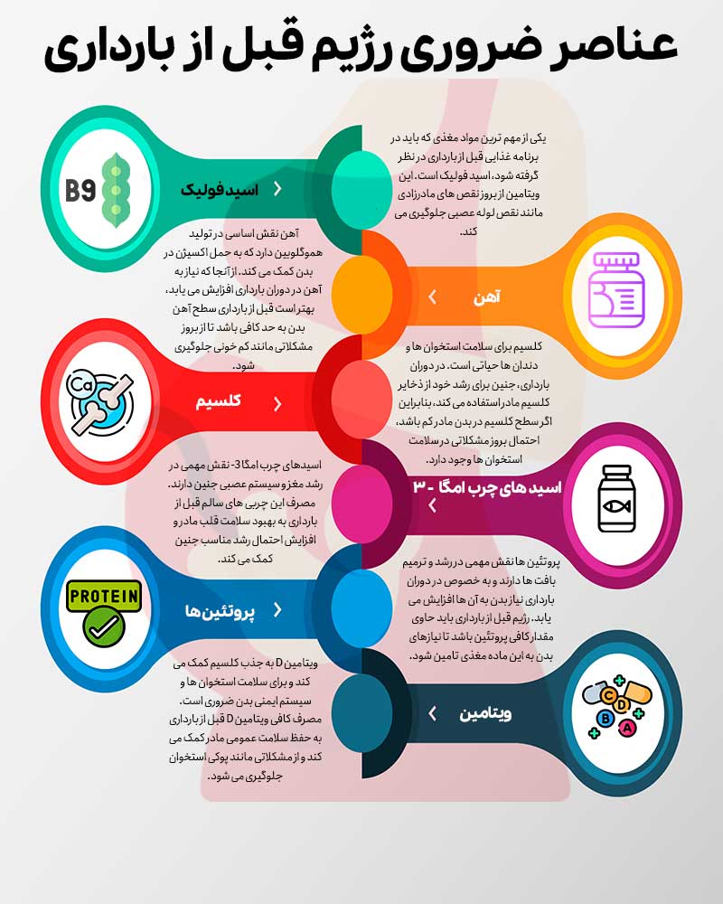 عناصر ضروری رژیم قبل از بارداری