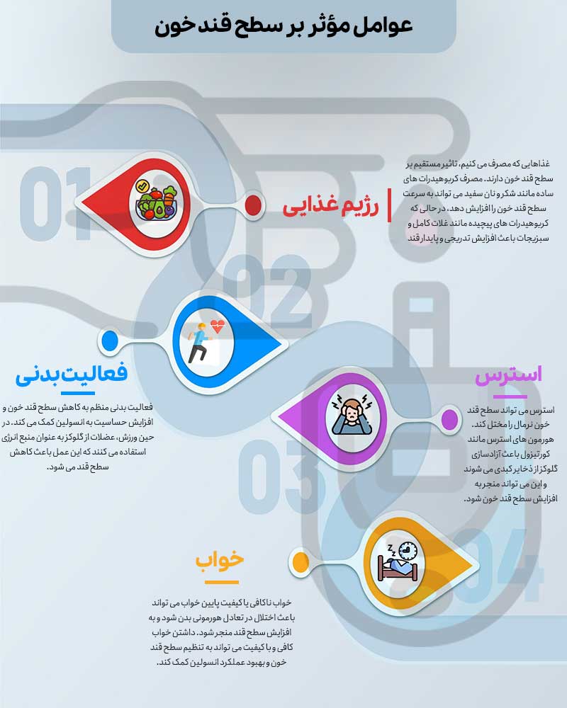 عوامل مؤثر بر سطح قند خون