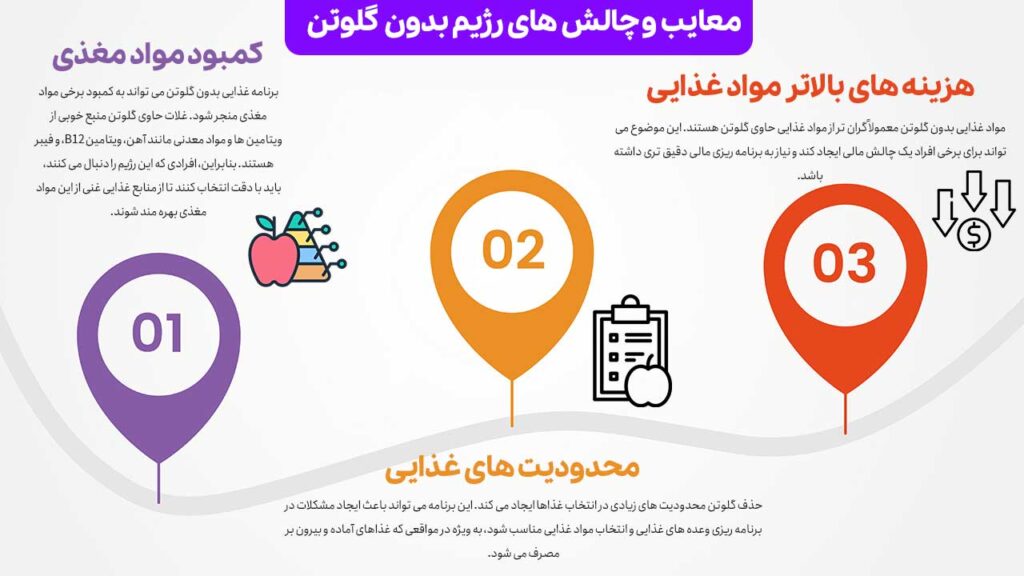 معایب و چالش های رژیم بدون گلوتن