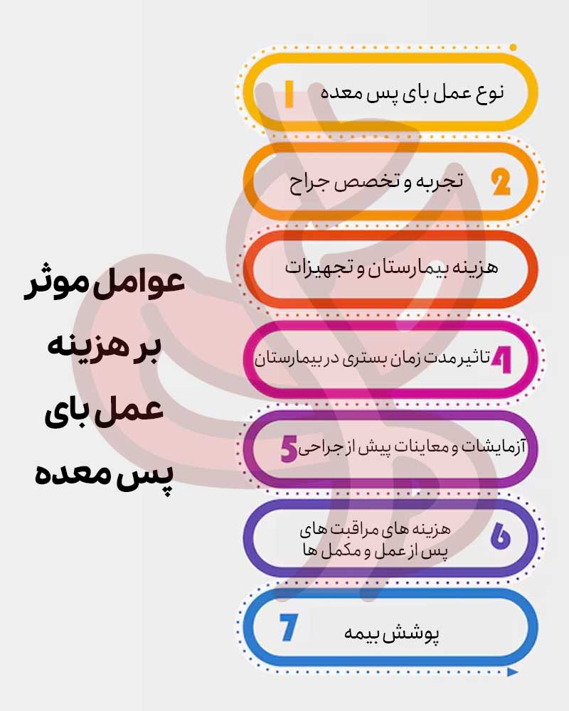 عوامل موثر بر هزینه عمل بای پس معده